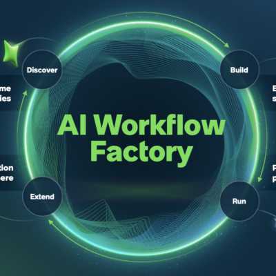 ServiceNow AI Workflow Factory graphic showing a loop of Discover, Build, Run, and Extend, with KPI gaps becoming priorities and pilots becoming production.