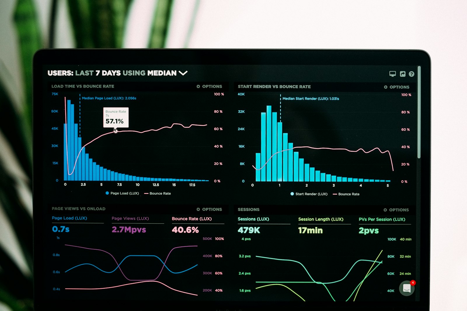 Laptop screen showing analytics charts used as a stand-in for production AI agent performance monitoring.
